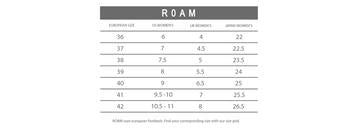 The Puffy White by Roam